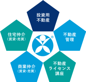Person Realty's five Pillars
