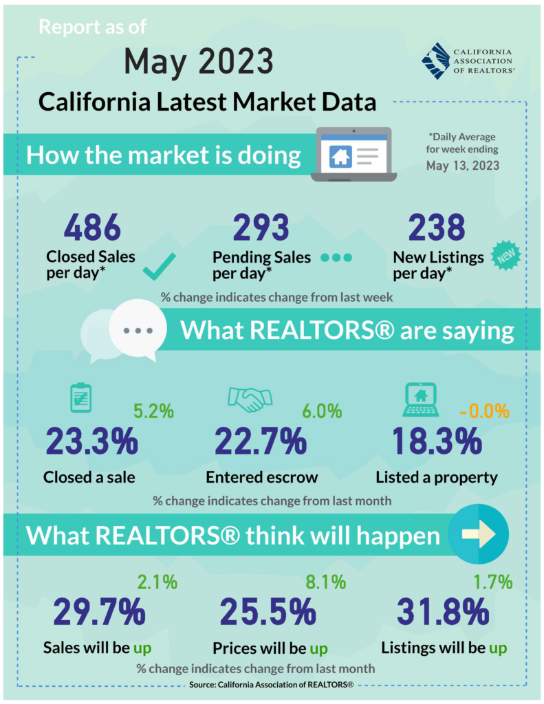 CALIFORNIA ASSOCIATION OF REALTORS®