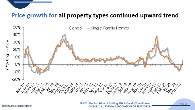 california-real-estate-price-growth