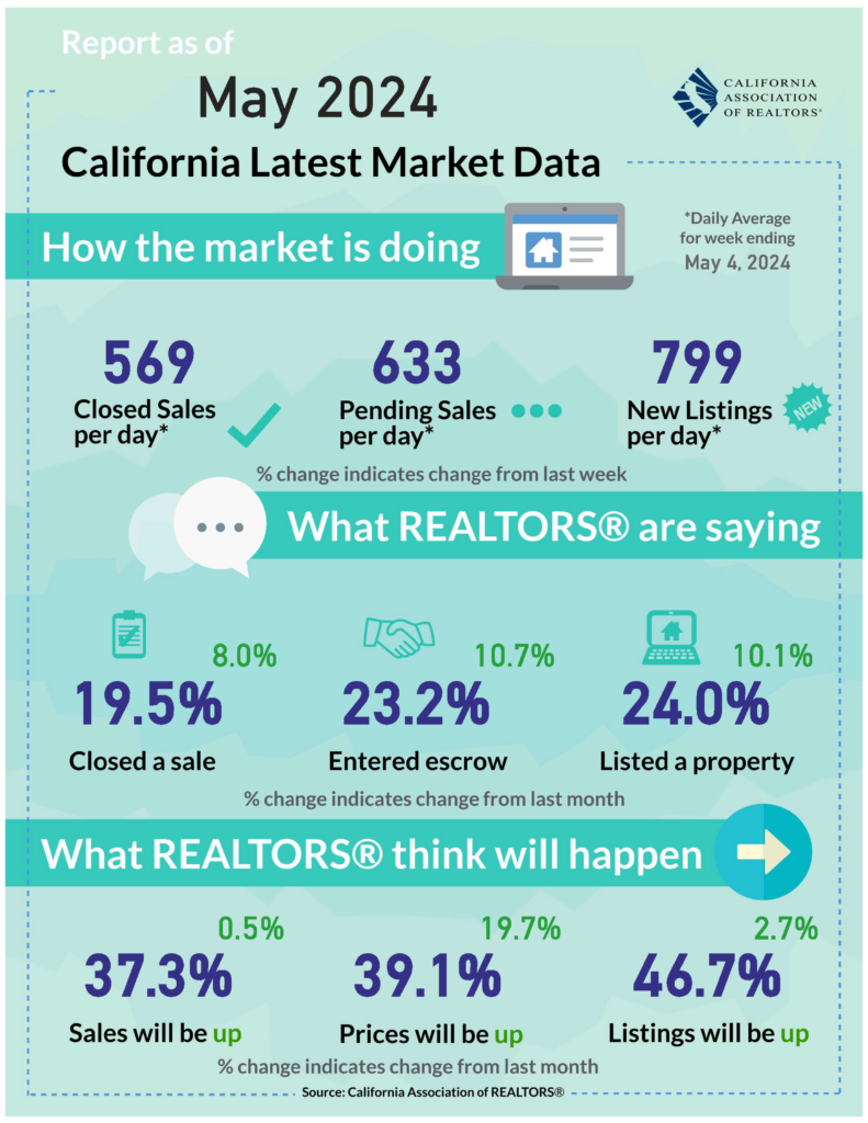 California_real-estate-market-insights